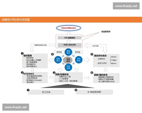 以项目管理为核心的企业战略执行与资源协同创新路径研究体系构建