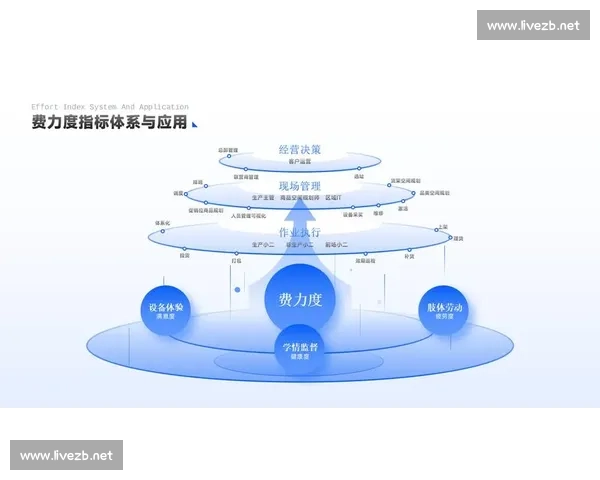 围绕增值服务打造高品质数字化综合运营模式与创新发展路径探索全