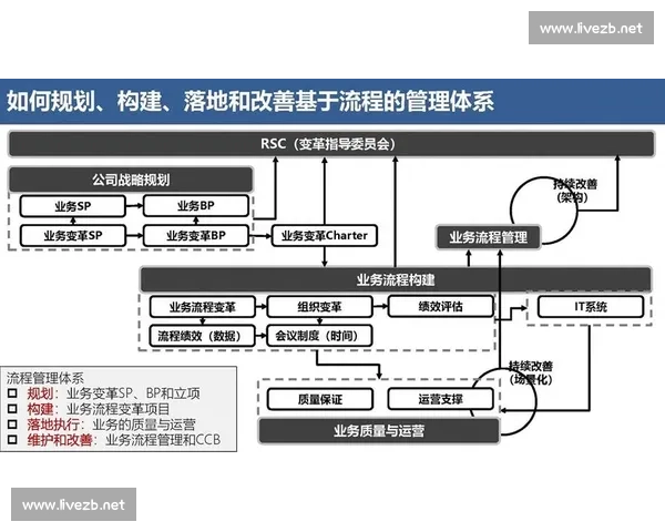 以客户需求为导向构建全流程高品质服务价值新体系持续升级体验
