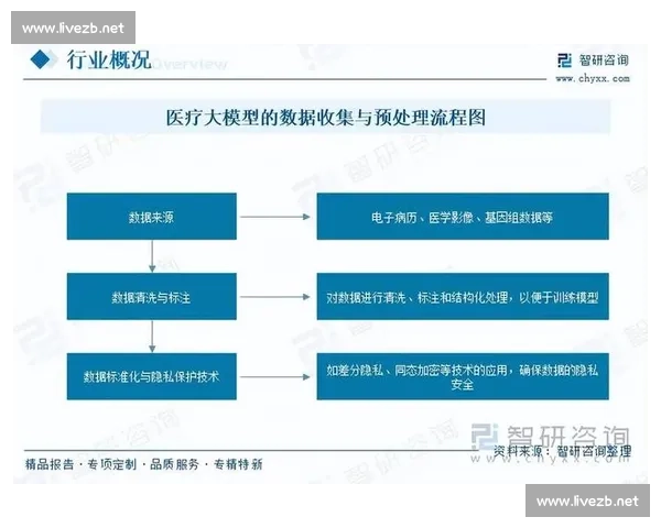 基于核心数据指标的产业运行质量评估与趋势研判分析框架与实证研究 基于核心数据指标的产业运行质量评估与趋势研判分析框架与实证研究