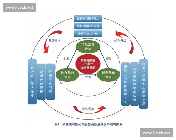 以服务拓展为核心推动产业协同升级与高质量发展新路径探索实践策略
