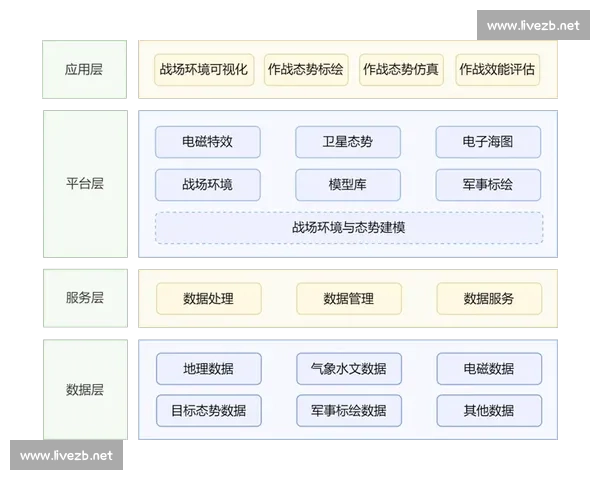 战术复盘:从战场经验到战略调整的深度分析与启示 战术复盘:从战场经验到战略调整的深度分析与启示