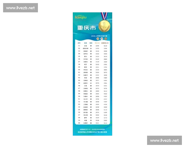 球员表现全解析 专家评选2026年最具潜力与实力的球员榜单