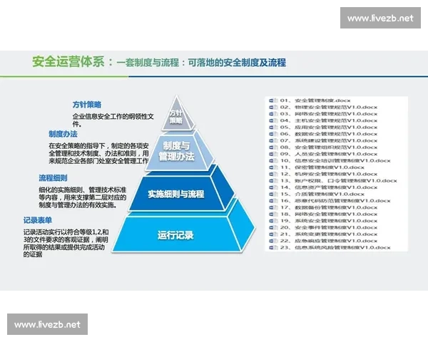 构建以数据安全为核心的企业信息保护体系与策略 构建以数据安全为核心的企业信息保护体系与策略